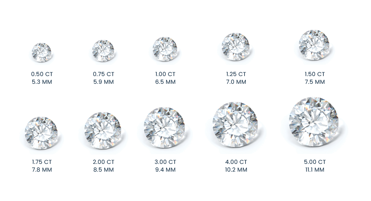 Diamond Carat Comparison: A Visual Guide To Different Carats