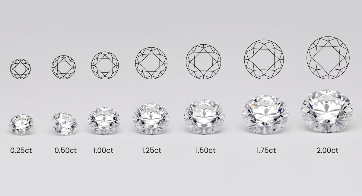 Different carats 2025 of diamonds