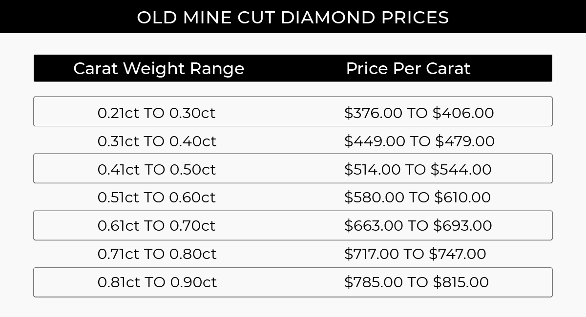 old mine cut lab diamond pricing