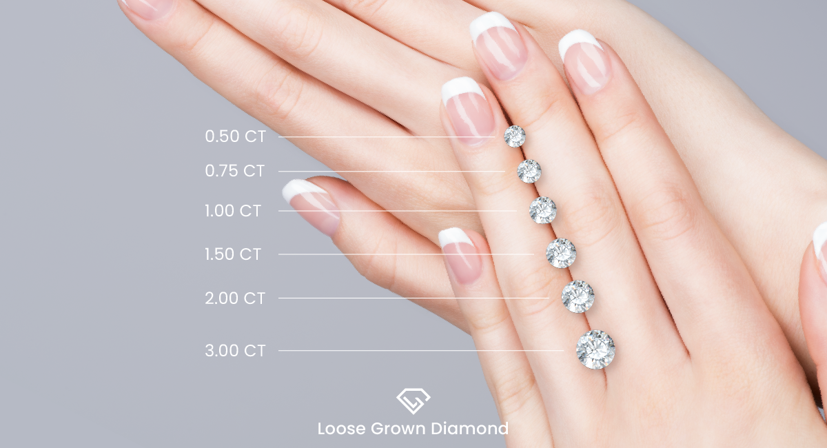 Diamond Carat Size Chart: MM Actual Size Comparisons