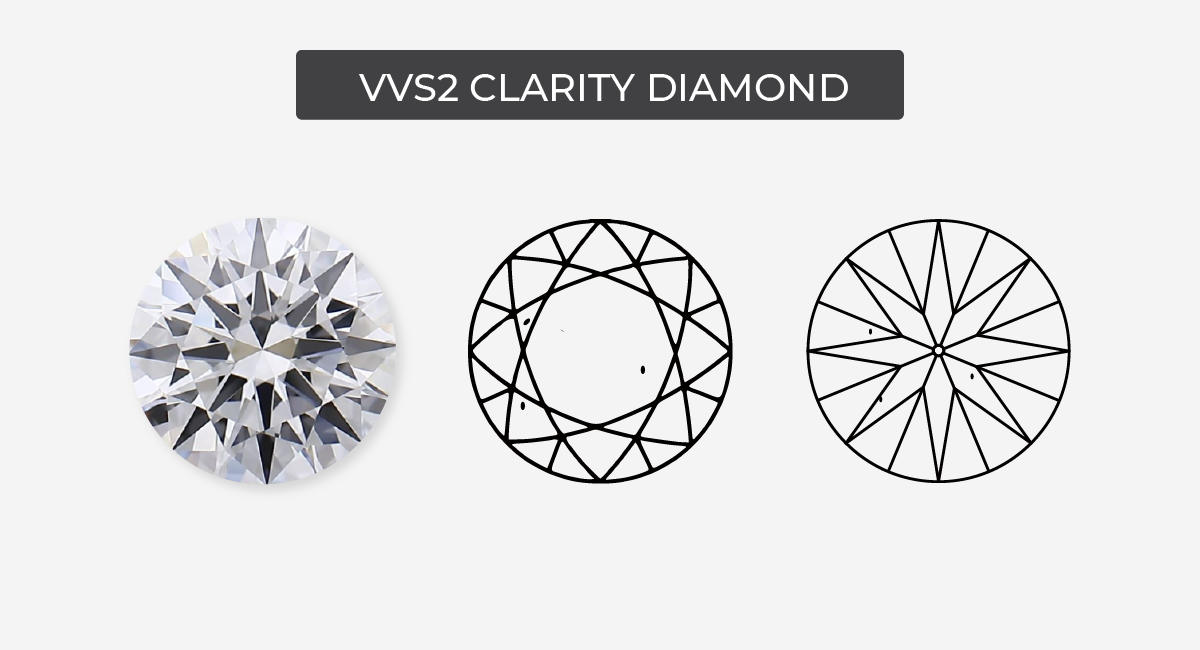 vvs2 clarity diamond