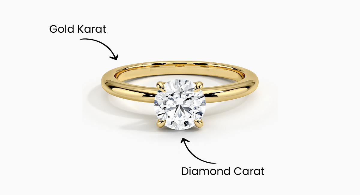 What is The Difference Between Karat and Carat?