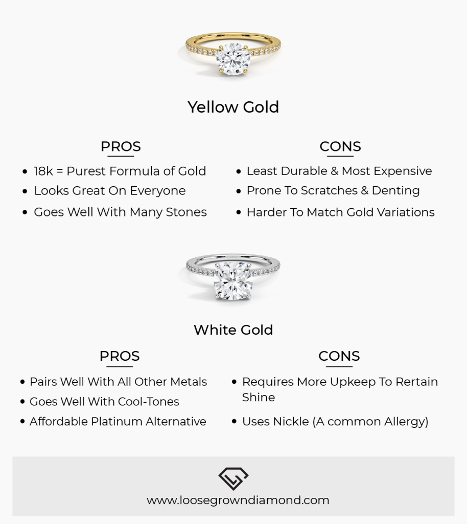 White Gold vs Yellow Gold How Do They Differ?