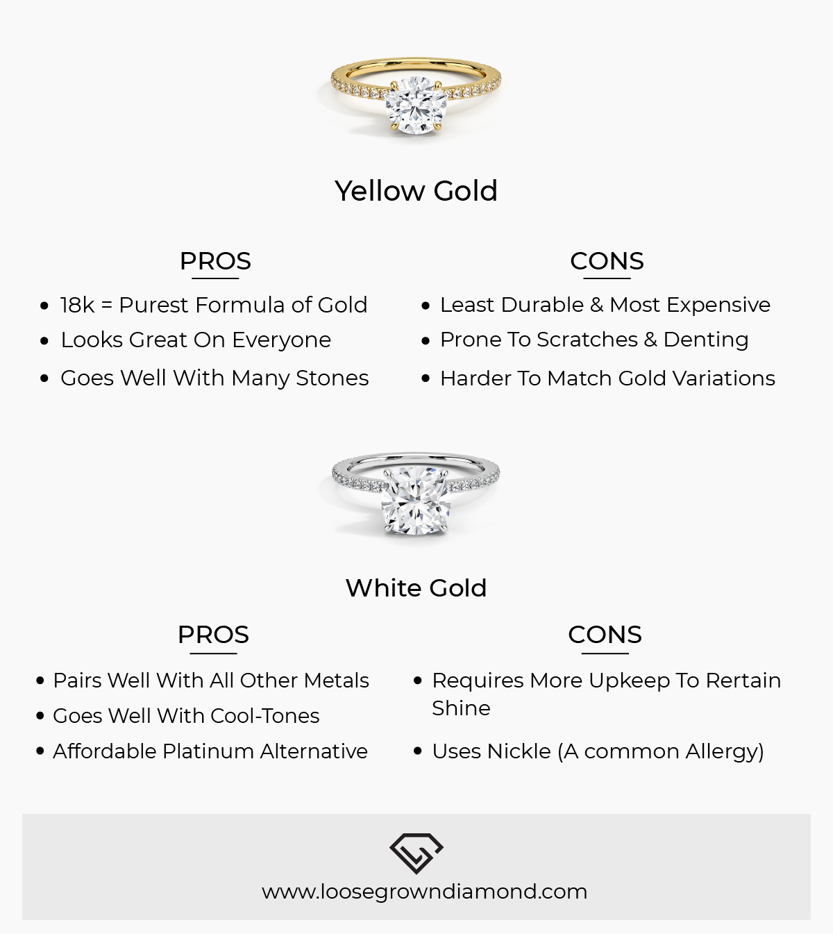 Pros and Cons of White and Yellow Gold