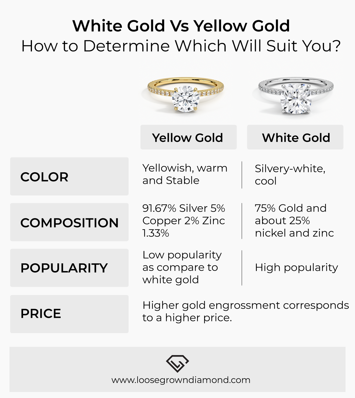 white gold vs yellow gold- difference Price, popularity, composition and color