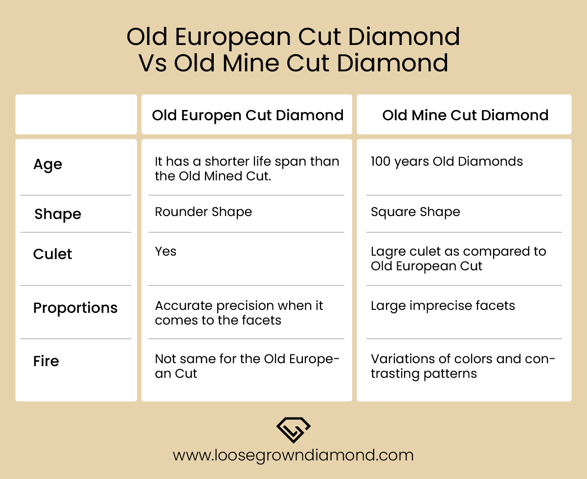 Old European Cut Diamond Vs Old Mine Cut Diamond
