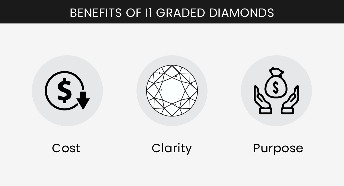 What are the Benefits of I1 Graded Diamonds?