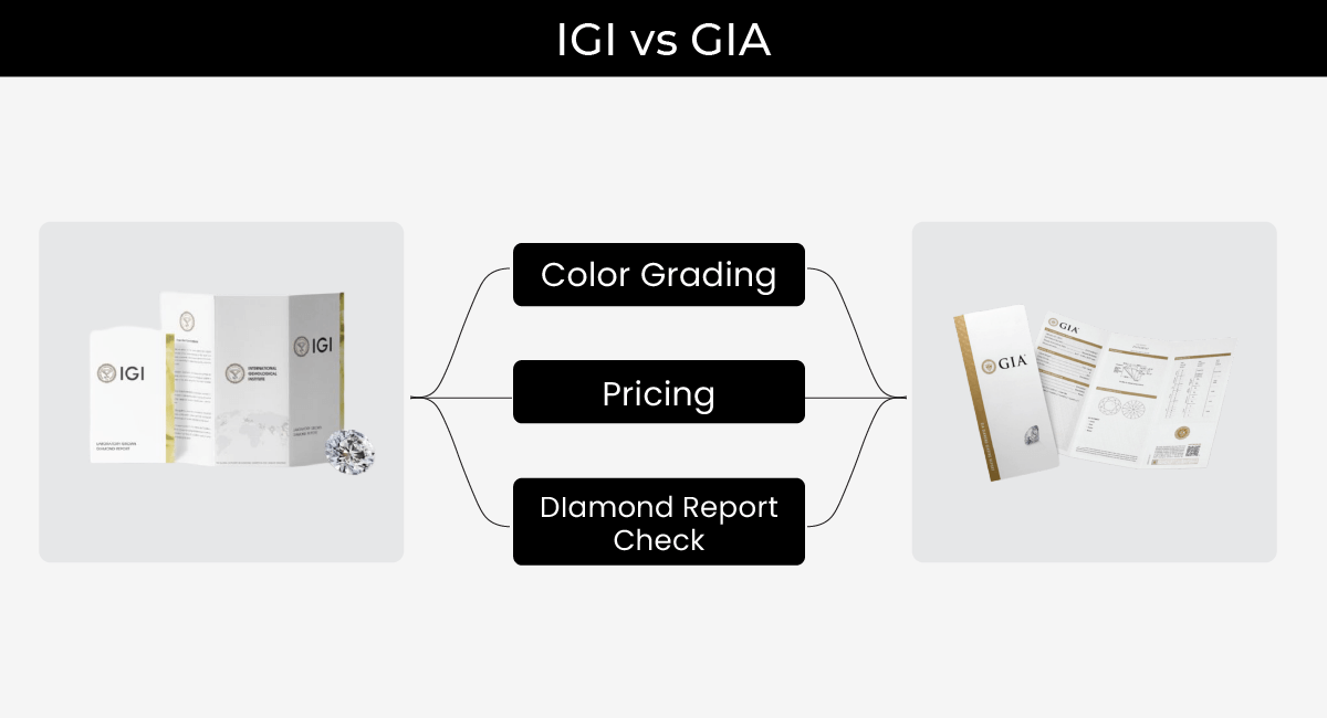 IGI vs GIA: How are they Different?