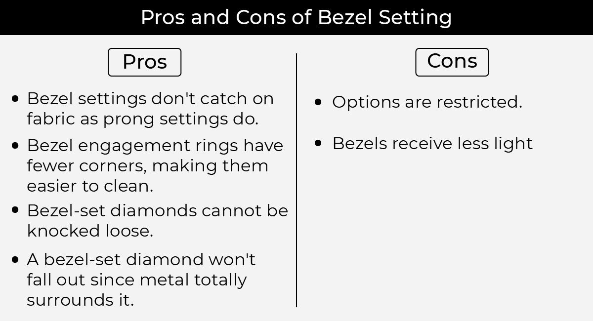 pros and cons of bezel setting