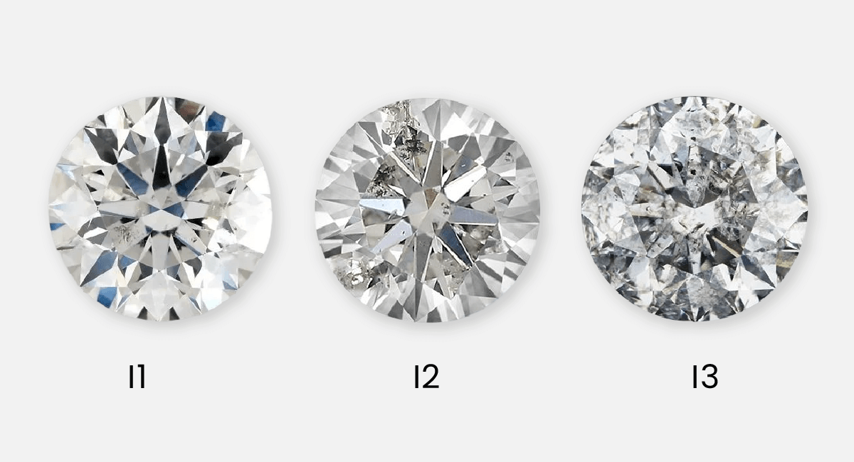 Differentiate I2 Clarity Diamonds with I1 and I3 Clarity Diamonds