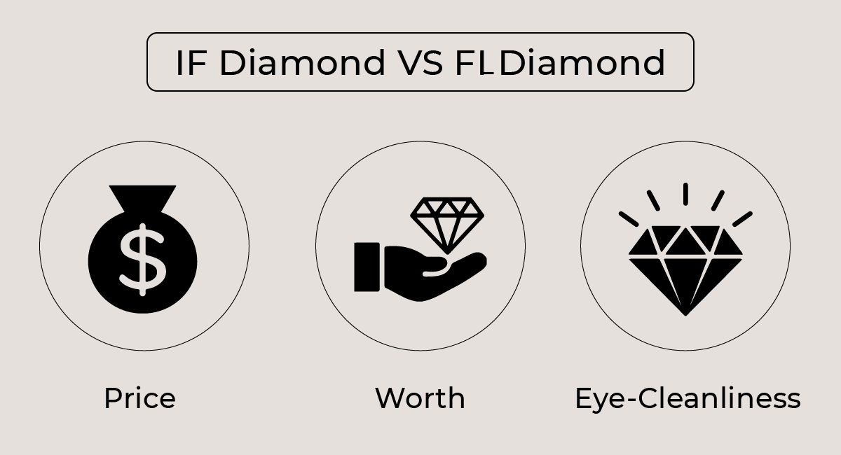 Difference Between IF and FL Diamond