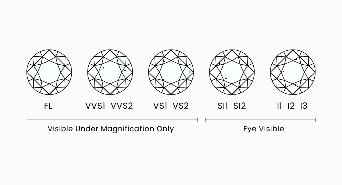 Eye-Clean VS1 Diamond 