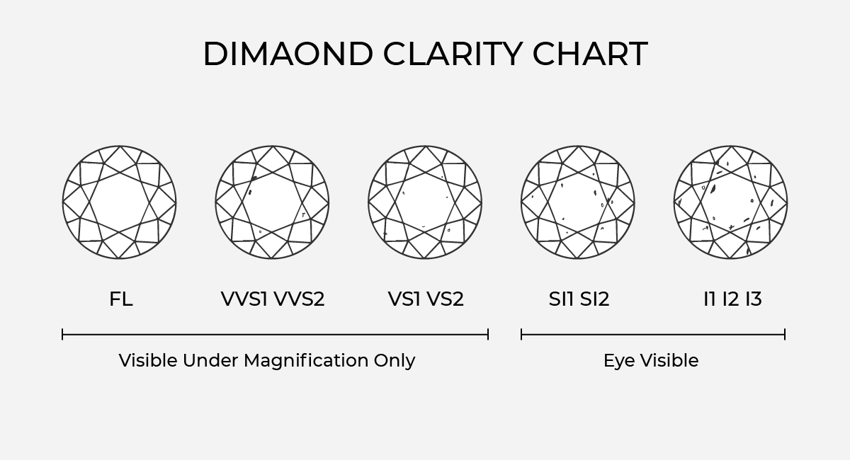 Find the Best-Priced "Eye-Clean" Diamond?