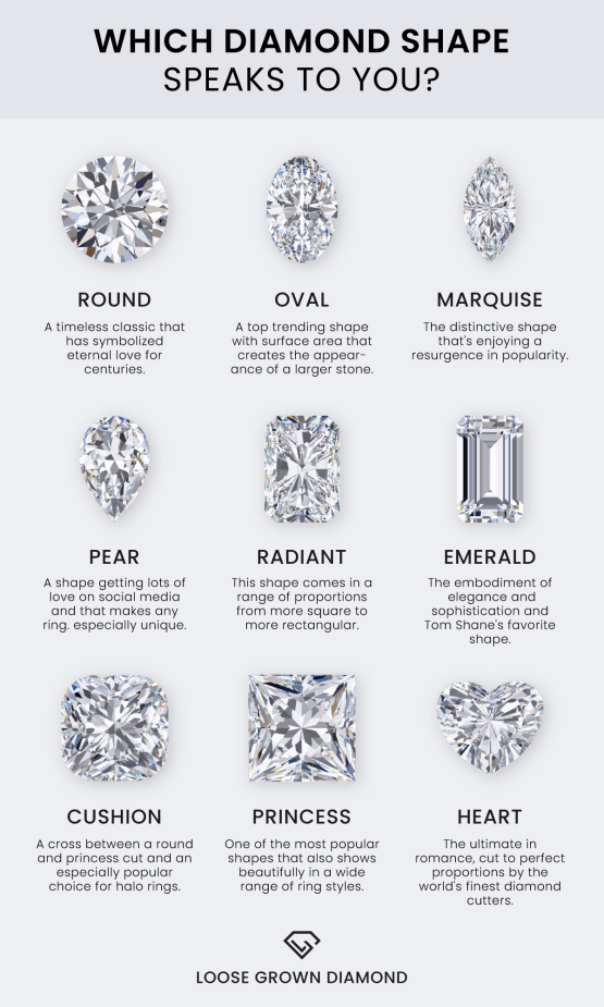 A Guide to the Different Cuts of Diamonds