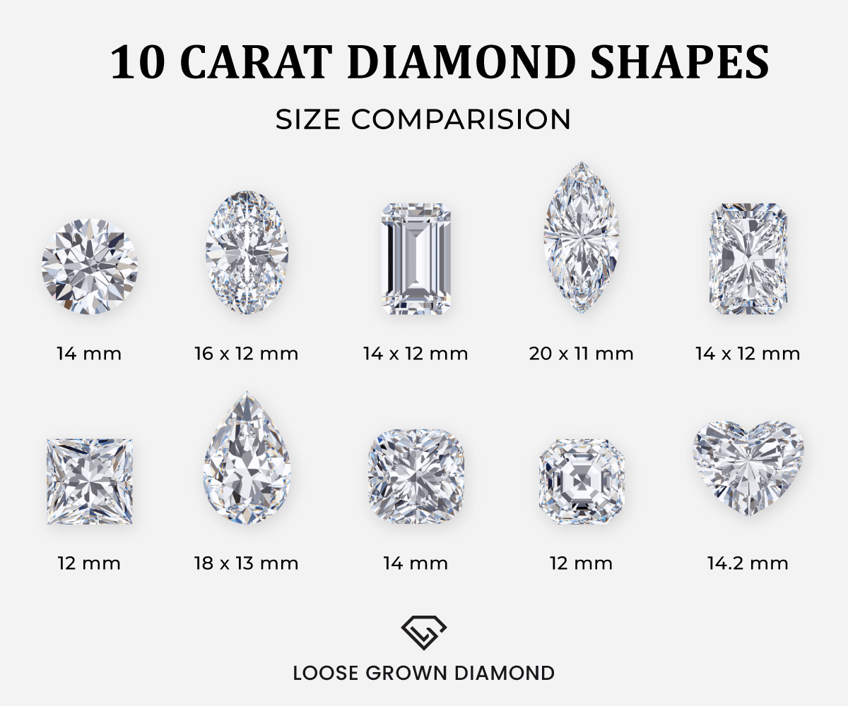 different shapes for 10 Carat Diamond