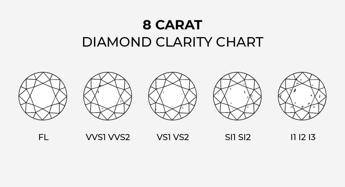 Clarity Rating for 8 Carat Diamond Rings