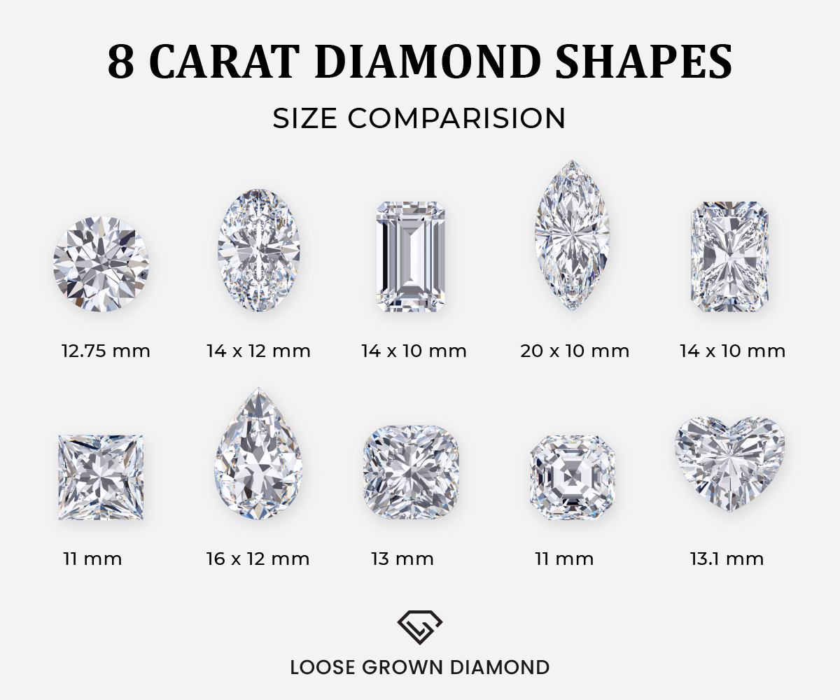 When looking at ultra-rare 8 carat diamonds, the options regarding their shapes are a little more limited than usual.