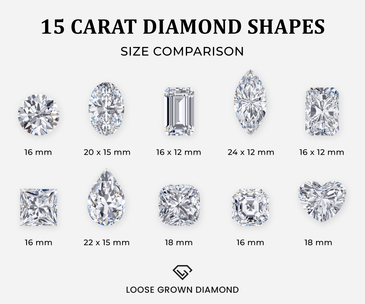15 Carat Diamond Shape Comparison