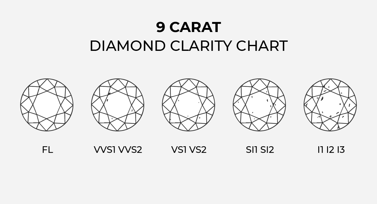9 carat clarity chart , completely explained