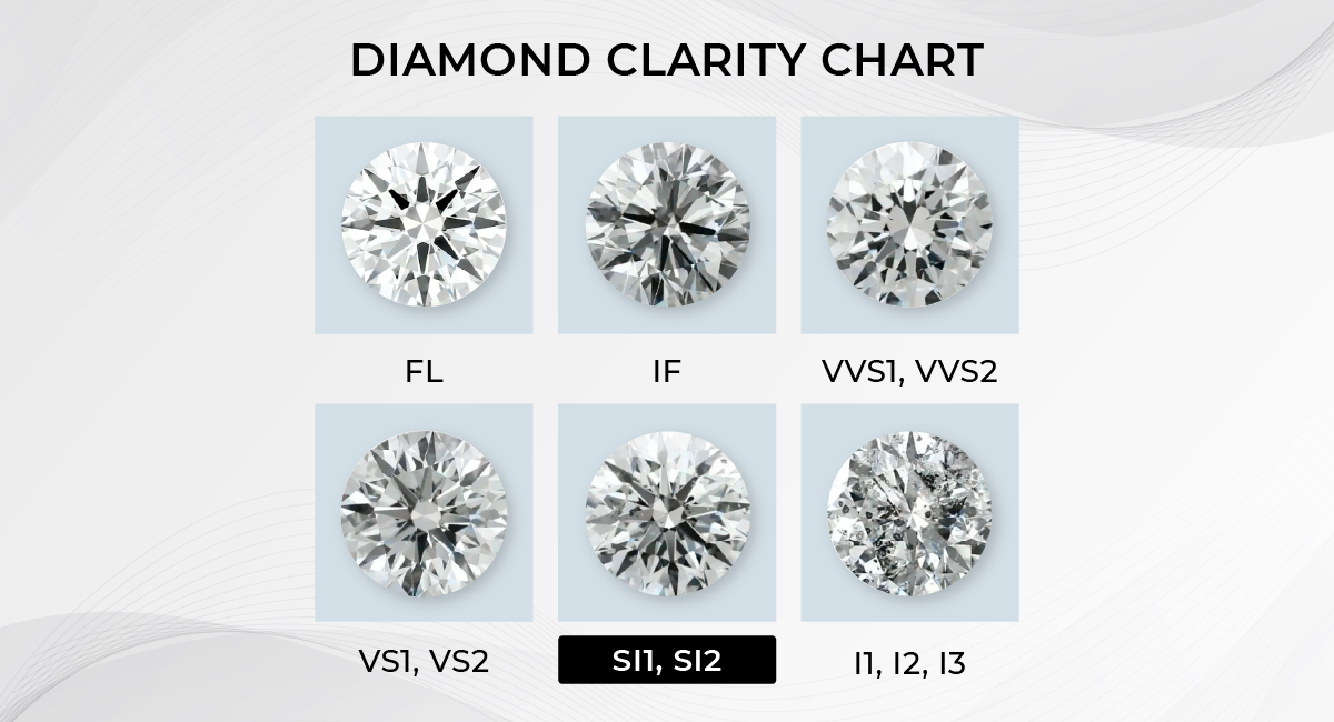 SI2 Clarity Grade