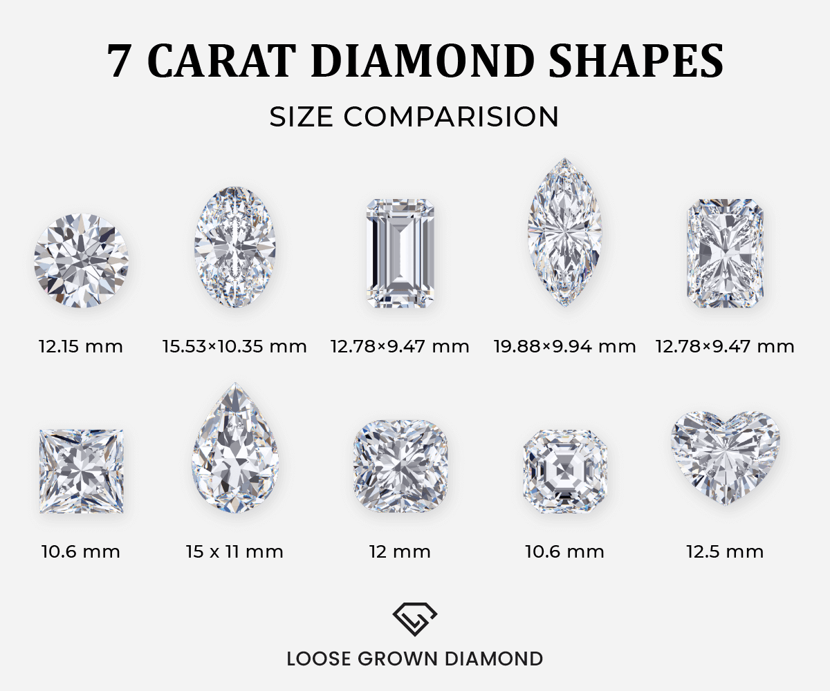 Different cuts/shapes for 7 carat diamond rings