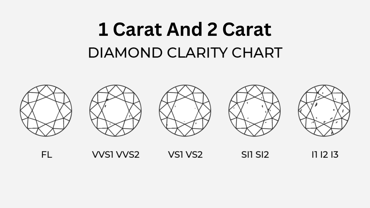 1 vs 2 carat : clarity