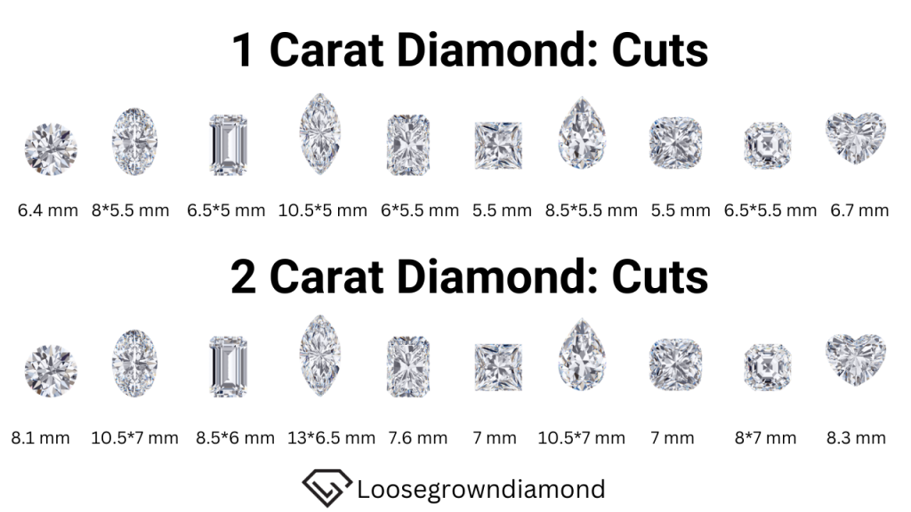 1 or 2 Carat Diamond Ring: Which One Should You Opt For?