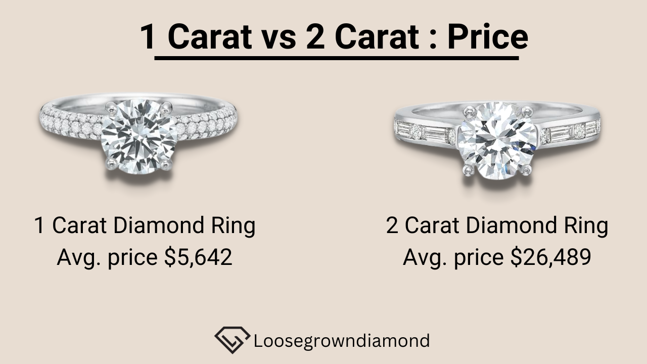 1 vs 2 carat price