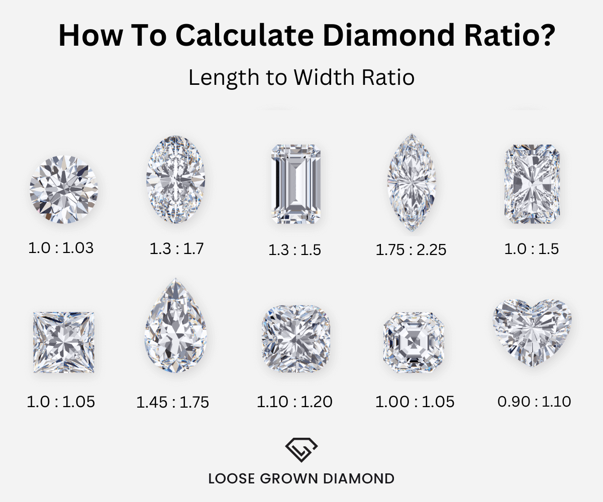 How to Calculate Diamond Ratio?