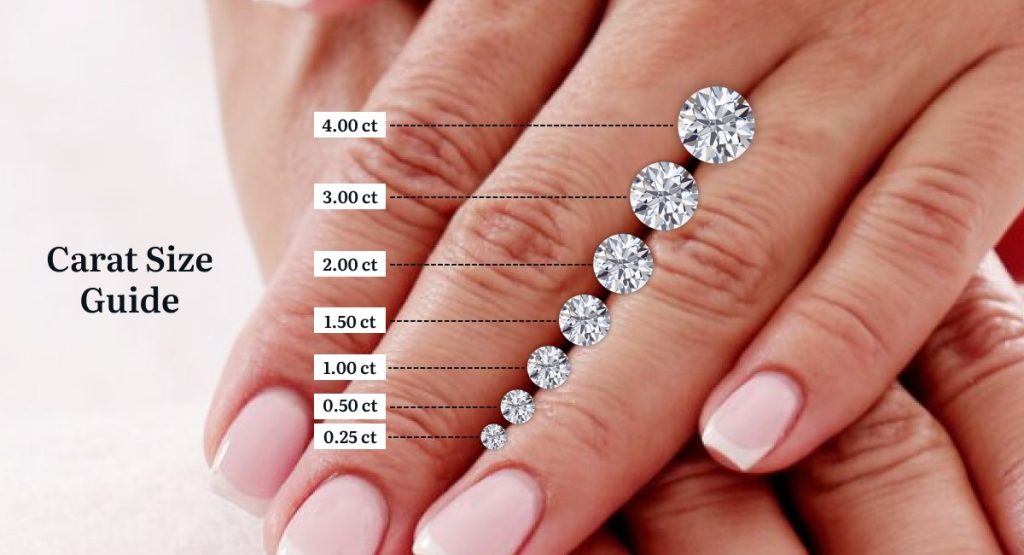 Diamond Carat Comparison A Visual Guide To Different Carats