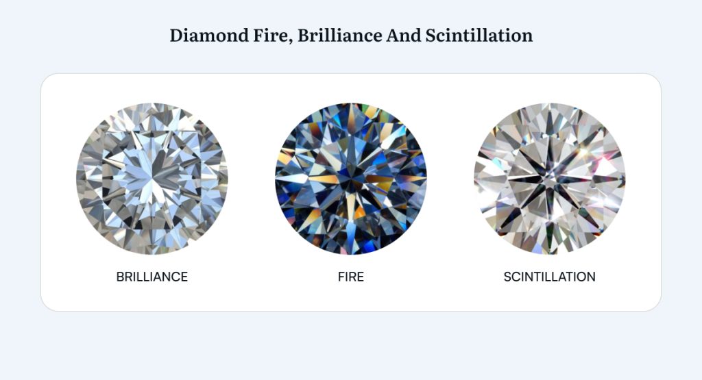 Diamond Fire, Brilliance And Scintilation