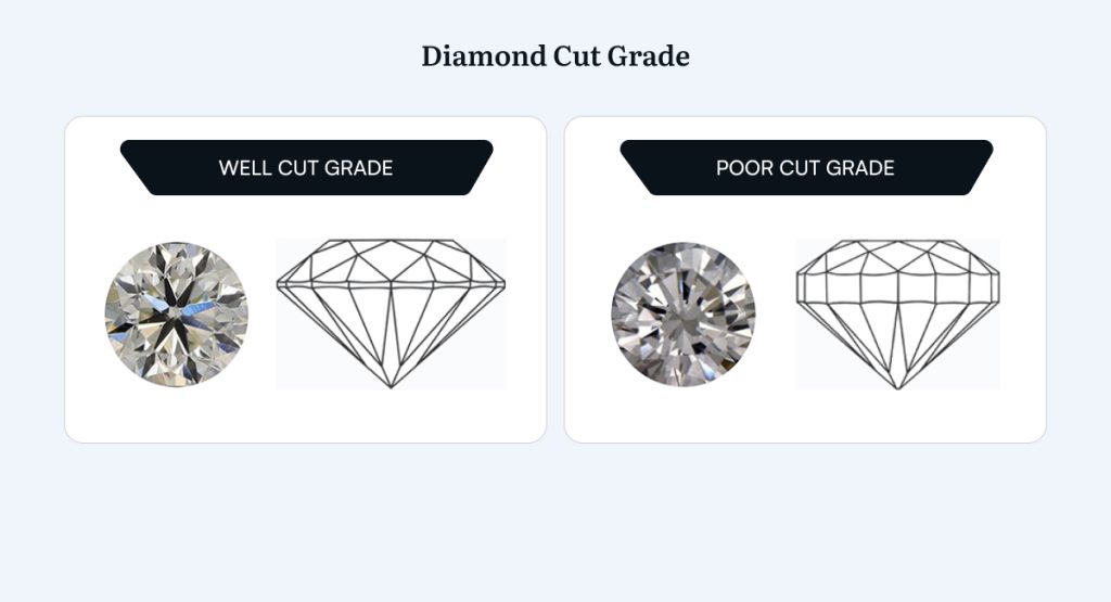 Well Cut and Poor Cut Diamond Grade