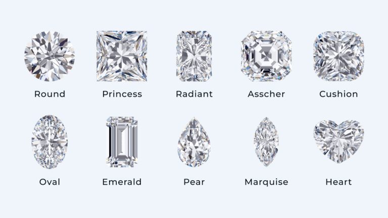 Which Diamond Cut Sparkles the Most, And Why?