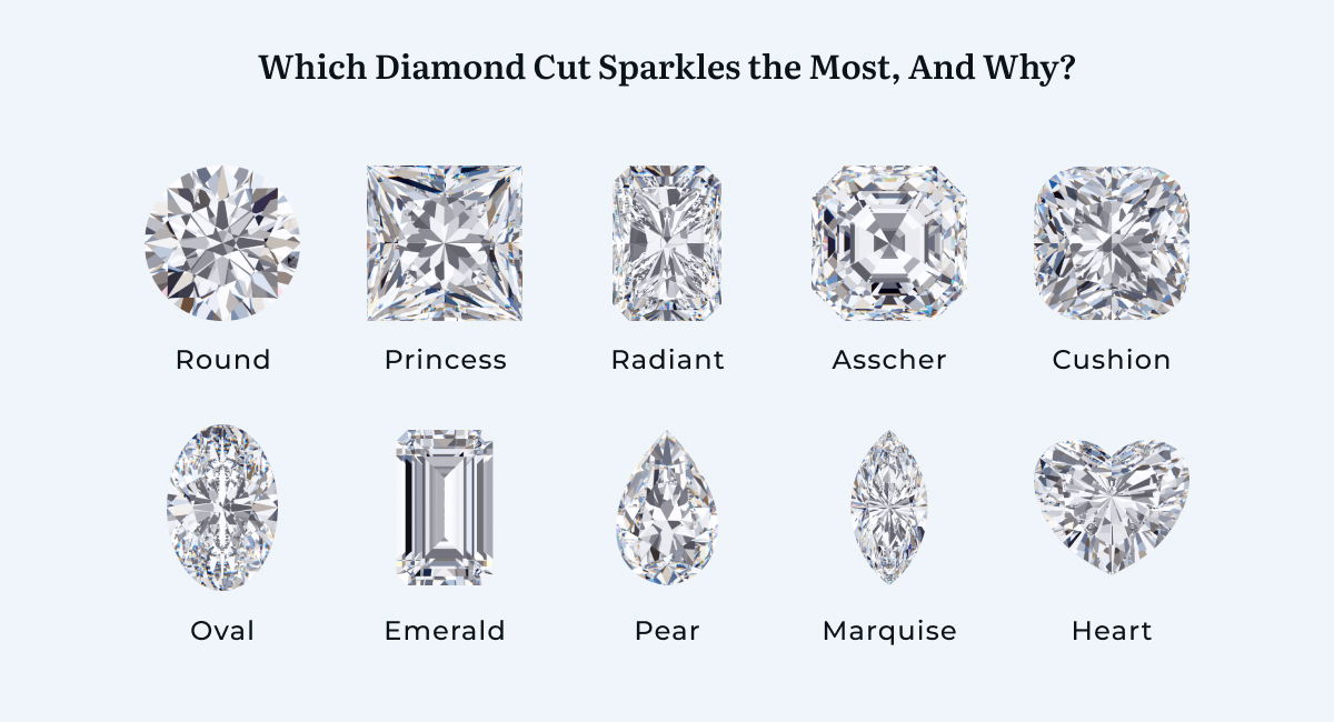 Which Diamond Cut Sparkles the Most, And Why?