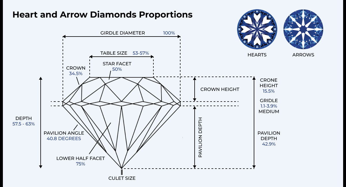 Hearts and Arrows Diamonds