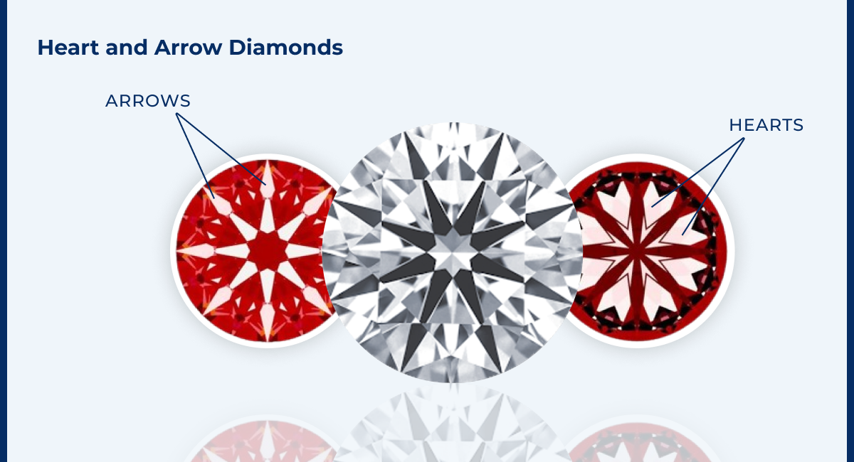 Heart and Arrow Diamonds: What is the pattern all about?