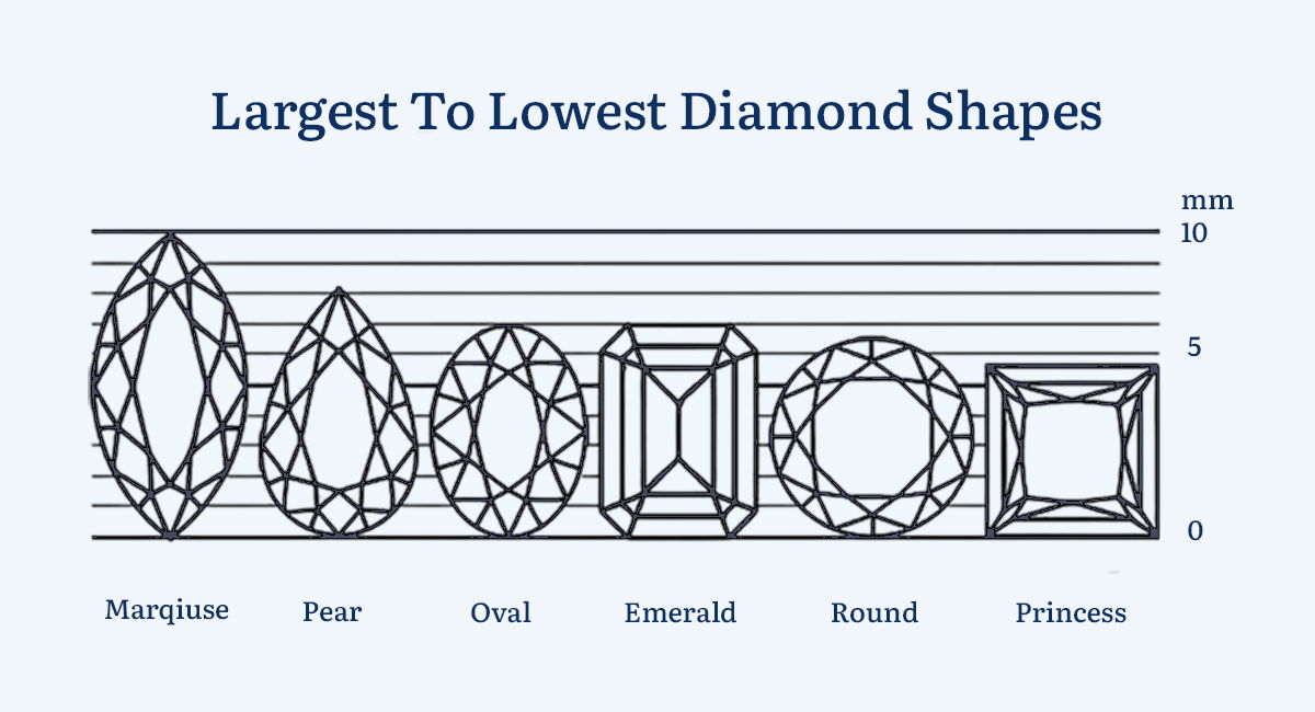 What Are the Tips to Maximize the Appearance of Your Diamond