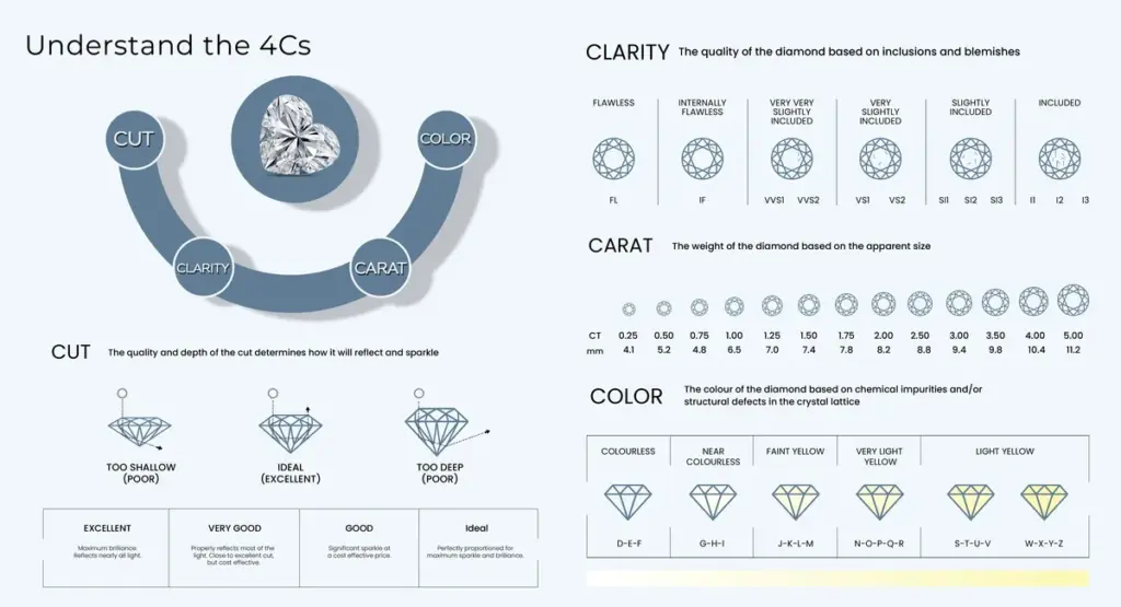 Heart Shaped Engagement Ring 